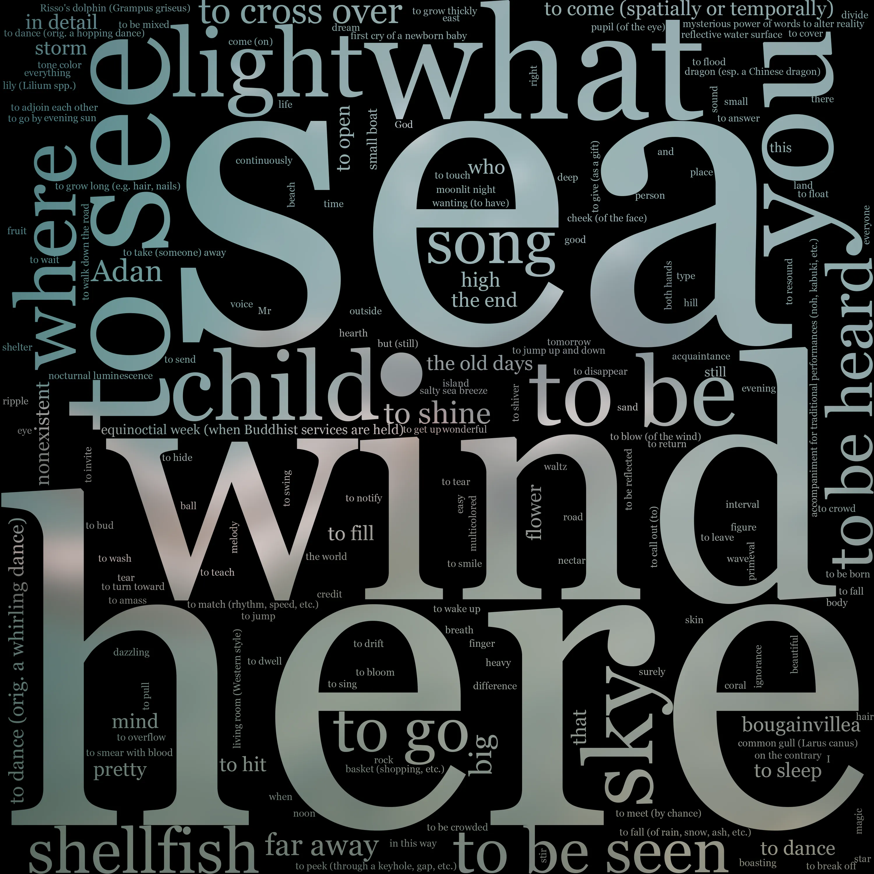 Word cloud in English showing the words in Windswept Adan